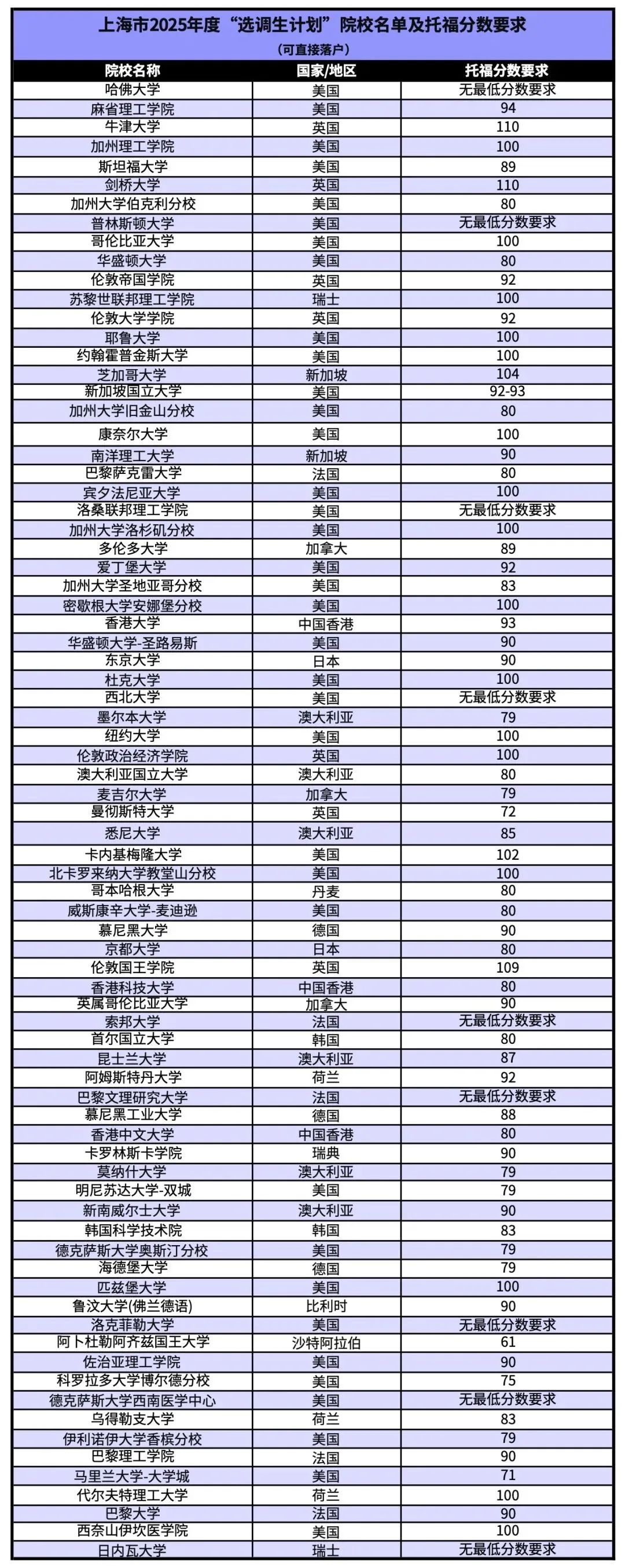 留学生、托福和雅思的含金量还在持续上升