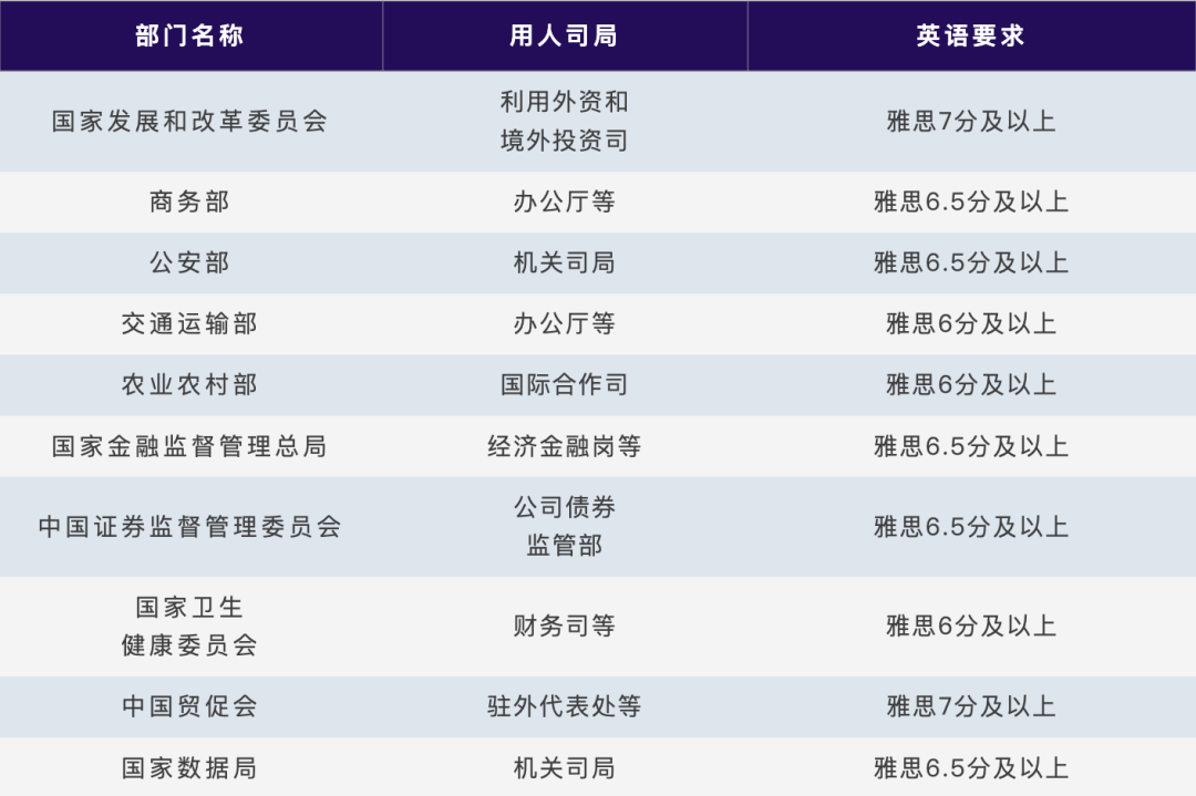 留学生、托福和雅思的含金量还在持续上升