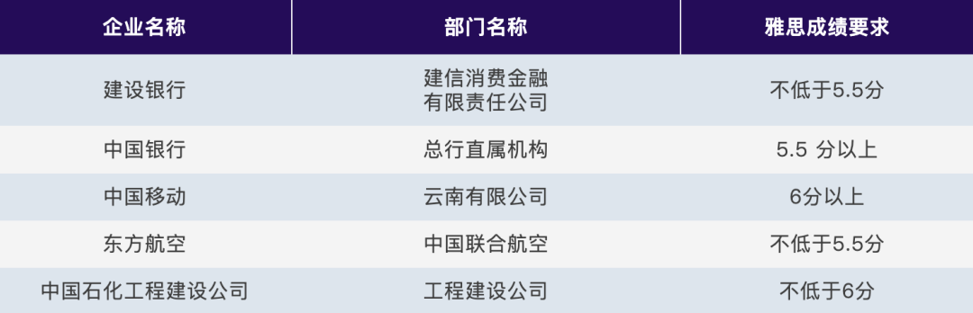 留学生、托福和雅思的含金量还在持续上升