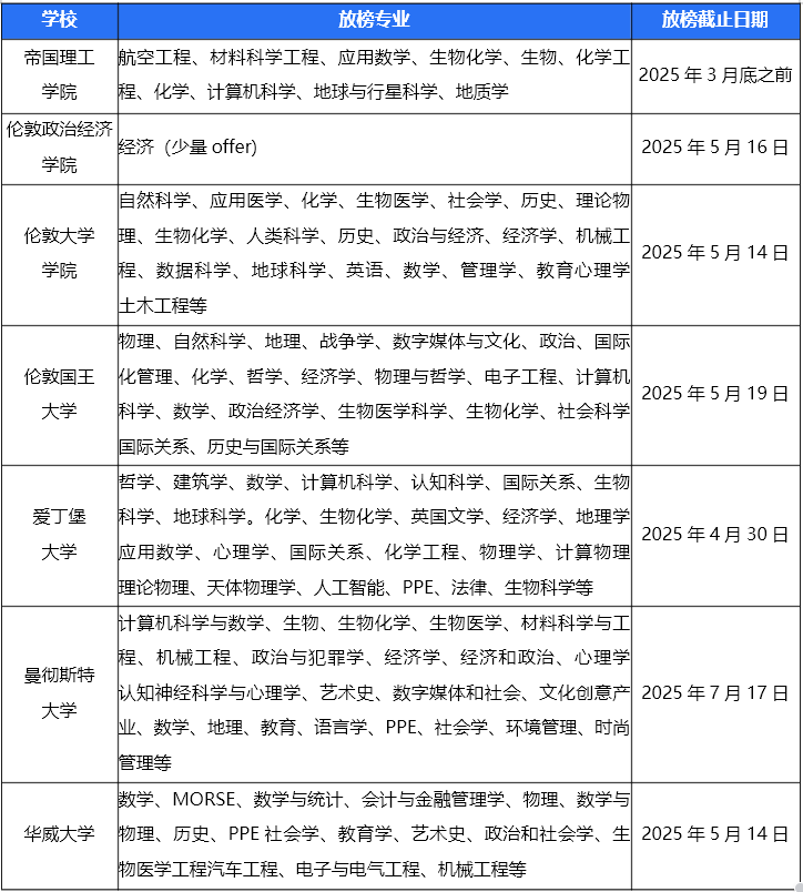 放榜倒计时！深度剖析申录数据：想申英国G5，该如何破局？