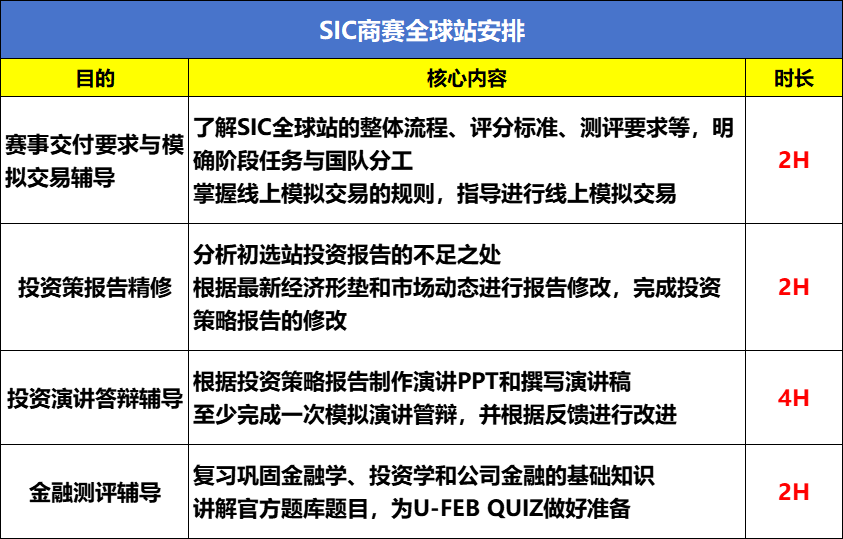 SIC S12赛季初选站成绩公布？SIC竞赛晋级规则及全球站考试内容！