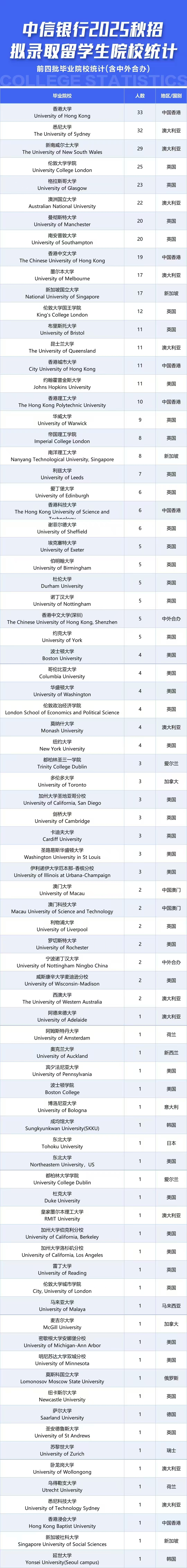 你到底适不适合英国留学？超详细的申请方案！