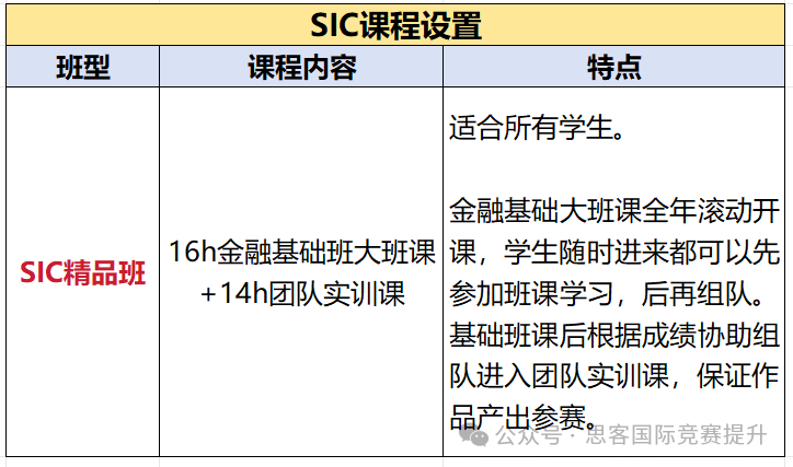 SIC投资竞赛出分！SIC新赛季准备就绪，2025SIC如何备赛？