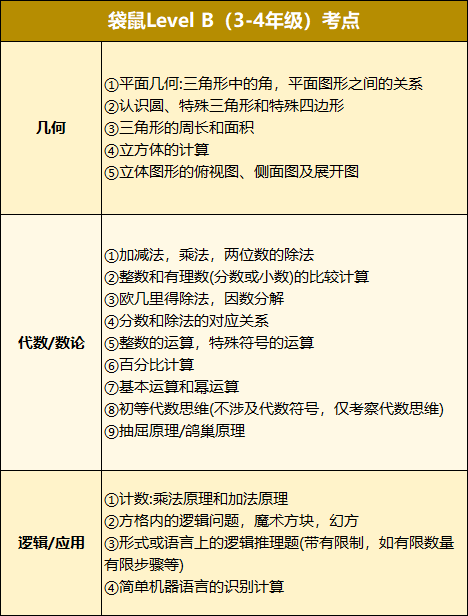 袋鼠数学竞赛：小学生必考的高含金量国际竞赛