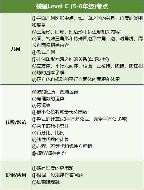 袋鼠数学竞赛：小学生必考的高含金量国际竞赛