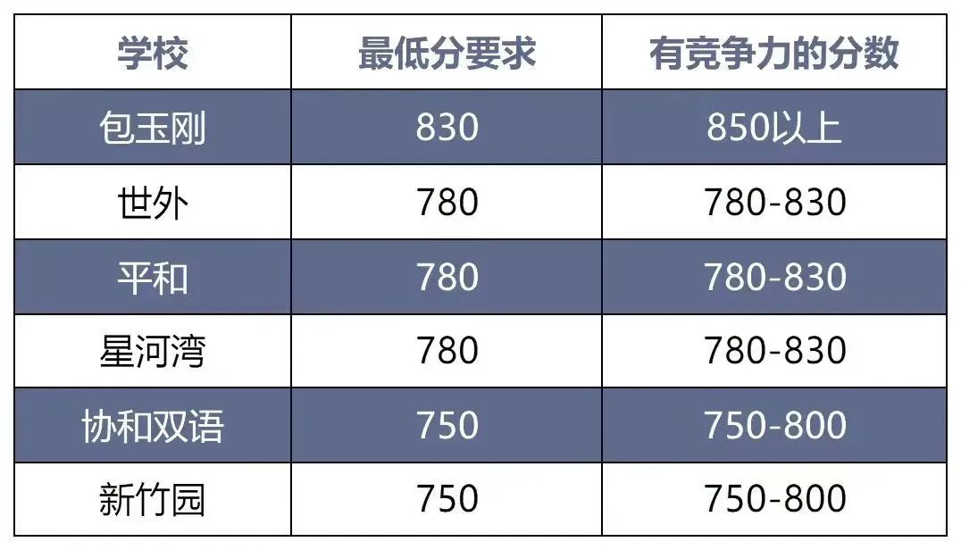 小托福考试的具体内容，从低年级备考，如何获得高分，附小托福辅导课程