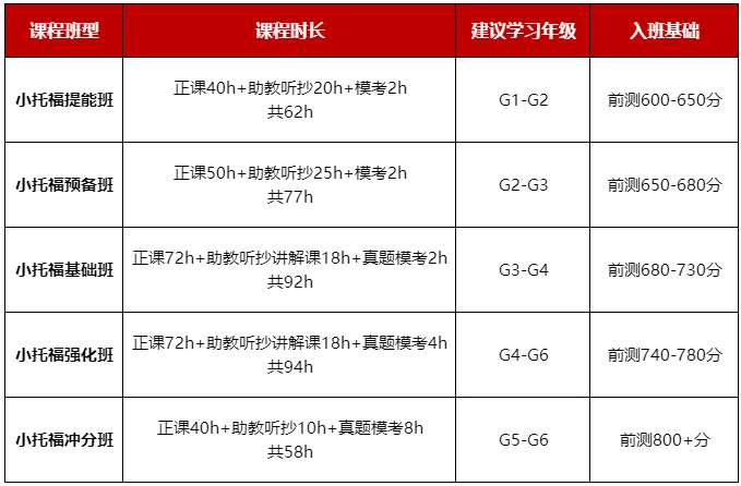 小托福和大托福有啥区别？一篇给你讲清楚！