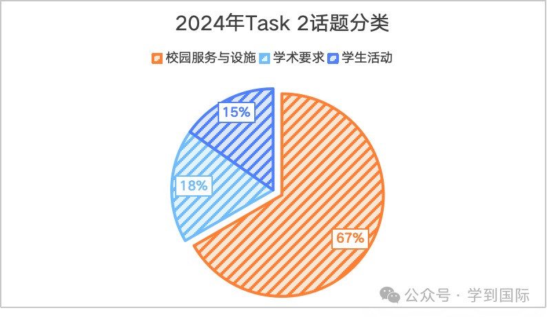 2024年托福口语考情年度盘点！高分攻略，速来解锁！