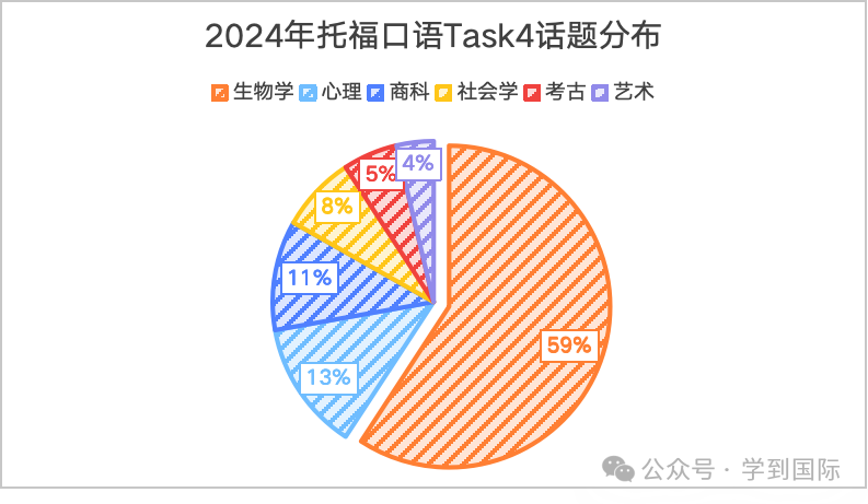 2024年托福口语考情年度盘点！高分攻略，速来解锁！