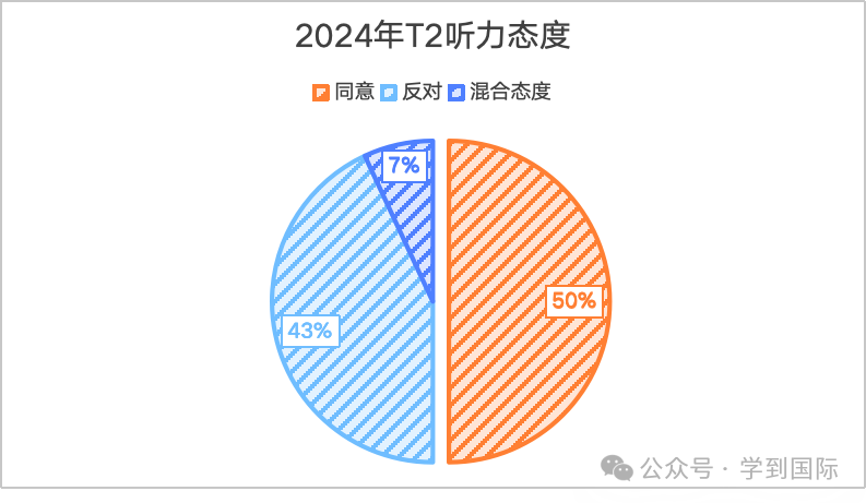 2024年托福口语考情年度盘点！高分攻略，速来解锁！