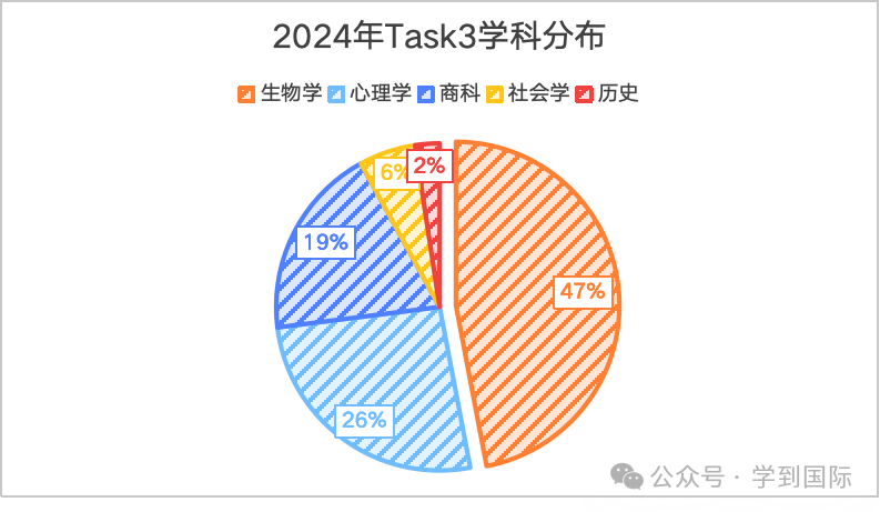 2024年托福口语考情年度盘点！高分攻略，速来解锁！