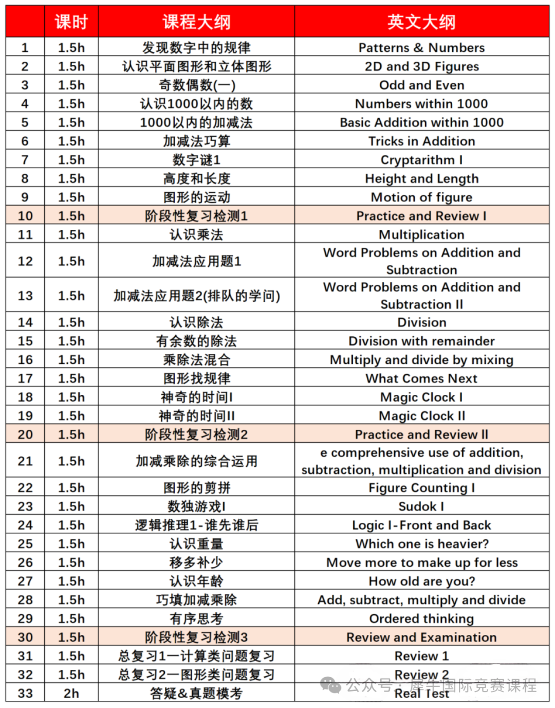 袋鼠数学竞赛1-3年级家长的首选！超高含金量及获奖率*