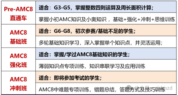 为什么深圳学生都在参加AMC8？深圳AMC8竞赛培训推荐！