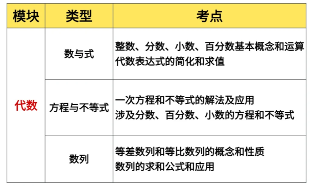 2025年AMC8竞赛即将开考！这些新变化一定要知道！附AMC8超全考点！