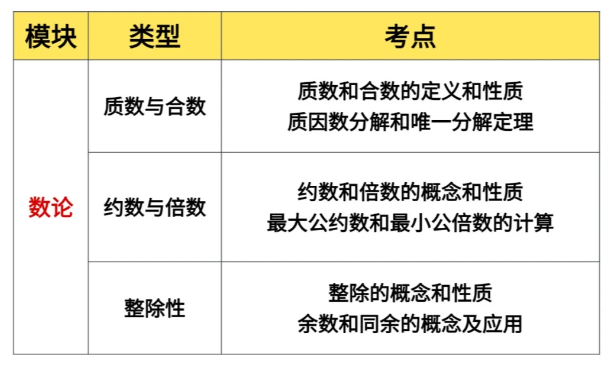 2025年AMC8竞赛即将开考！这些新变化一定要知道！附AMC8超全考点！