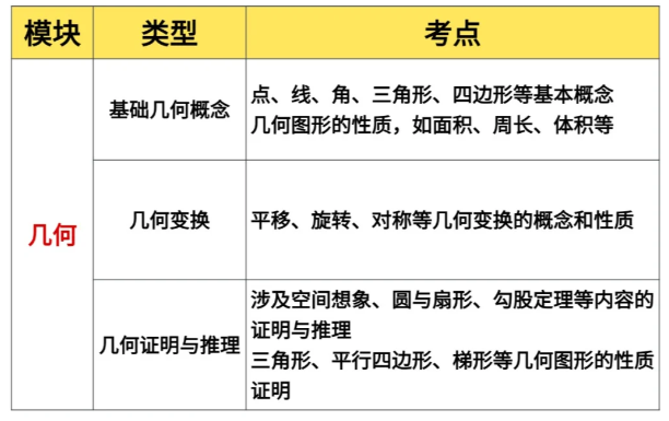 2025年AMC8竞赛即将开考！这些新变化一定要知道！附AMC8超全考点！