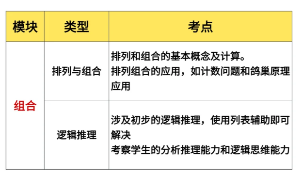 2025年AMC8竞赛即将开考！这些新变化一定要知道！附AMC8超全考点！