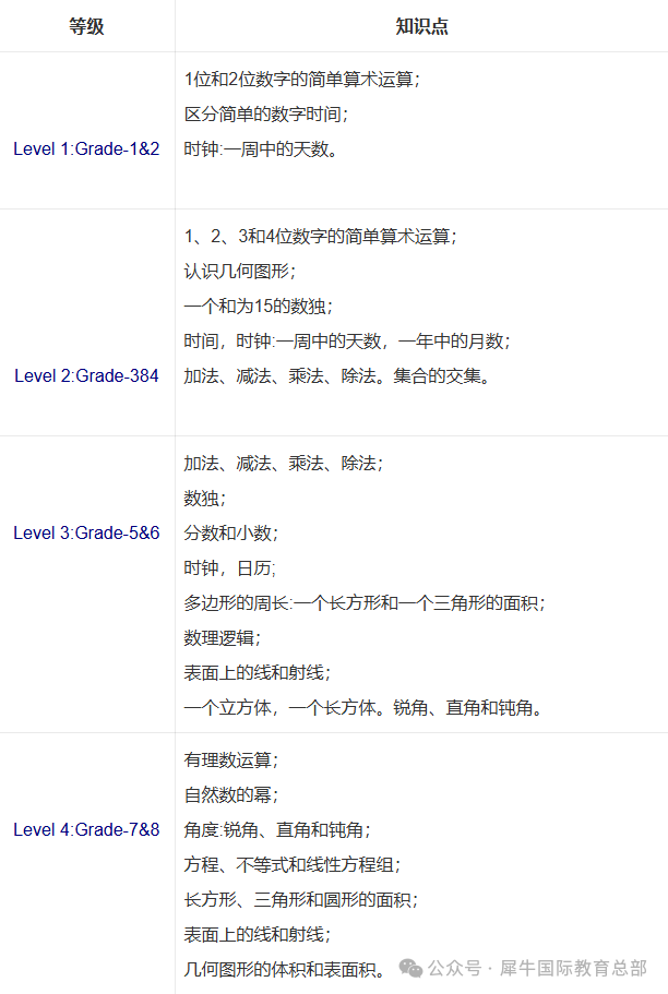 袋鼠数学竞赛是骗局吗？一文了解清楚袋鼠数学竞赛含金量!