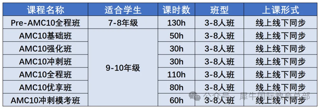 2025年AMC10如何备考？来看24年分数线/考情分析！