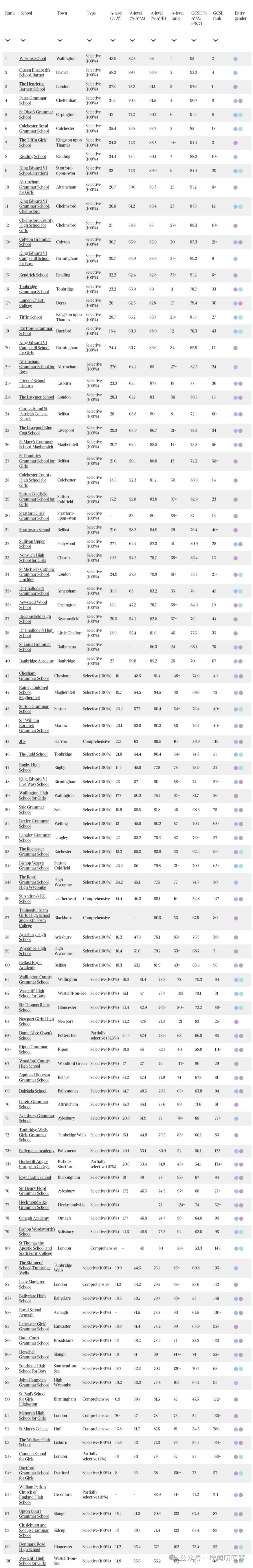 详解英国顶级私校“平替”英国文法学校