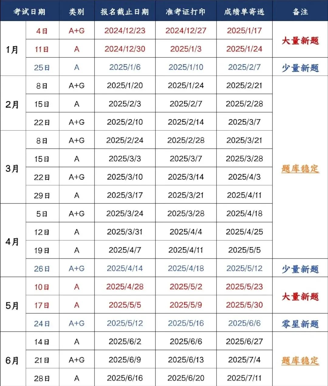 香港AP报名再开放，CIE针对中国单独出卷！25年学术规划最新时间表，看这篇就够了！