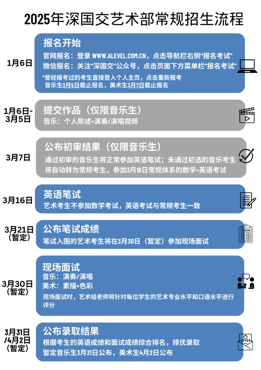 2025深国交入学考报名在即！最新招生信息、考试变化需要留意！