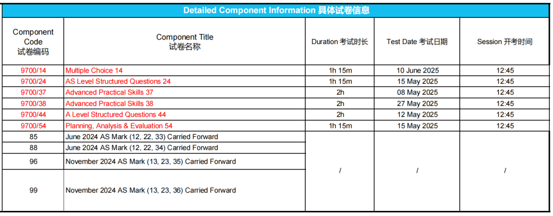 CIE官宣：2025夏季A-Level考试中国区使用独立试卷！