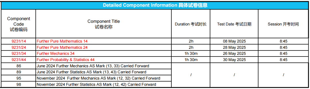 CIE官宣：2025夏季A-Level考试中国区使用独立试卷！