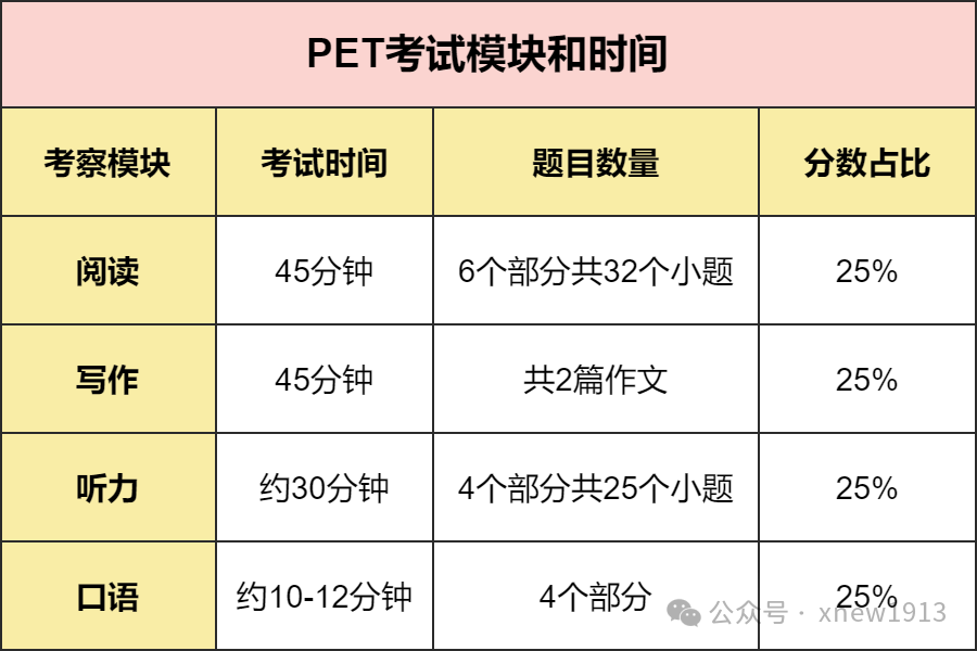 小托福和KET/PET有什么区别？上海三公更看重哪一个？附上海小托福课程