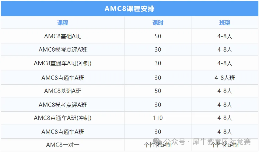 *小升初选择AMC8竞赛还是小学奥数？AMC8和小学奥数有什么区别？