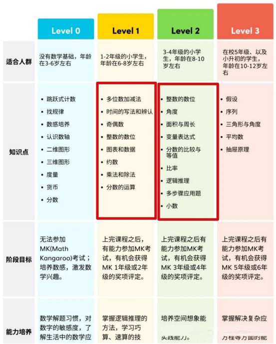 袋鼠数学竞赛报名方式是什么？个人代报名通道是什么？一文详解袋鼠竞赛报名流程！