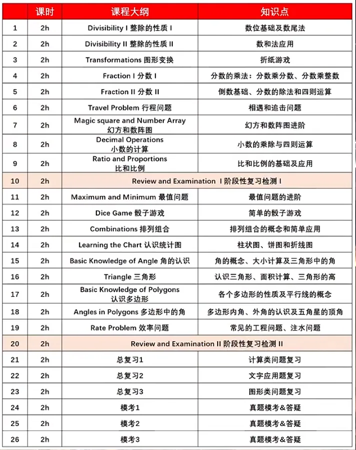 袋鼠数学竞赛报名方式是什么？个人代报名通道是什么？一文详解袋鼠竞赛报名流程！