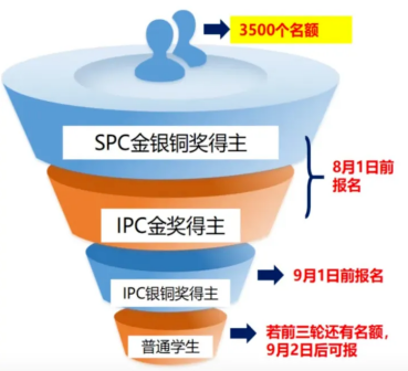 牛剑生都在看的国际物理竞赛汇总！不要再说你只知道物理碗和BPhO啦