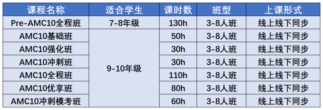 2025年AMC10数学竞赛如何备考？AMC10数学竞赛必考知识点有哪些？超实用AMC10备考策略来袭！