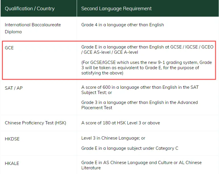 是“鸡肋”还是“有用”？英港院校对A-Level中文的态度究竟如何？