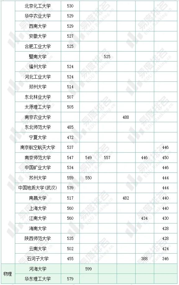 艺考生报考211院校优势有多大？部分院校本科过线即可