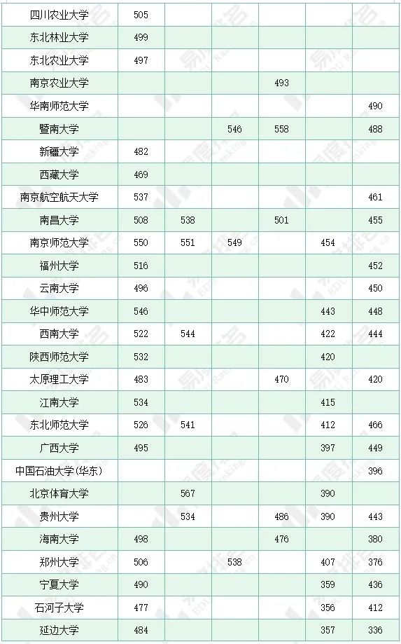 艺考生报考211院校优势有多大？部分院校本科过线即可