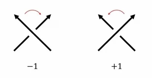 如何评价2025年八省联考中最后一个多项选择题？背景是Knot Theory