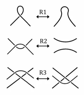 如何评价2025年八省联考中最后一个多项选择题？背景是Knot Theory