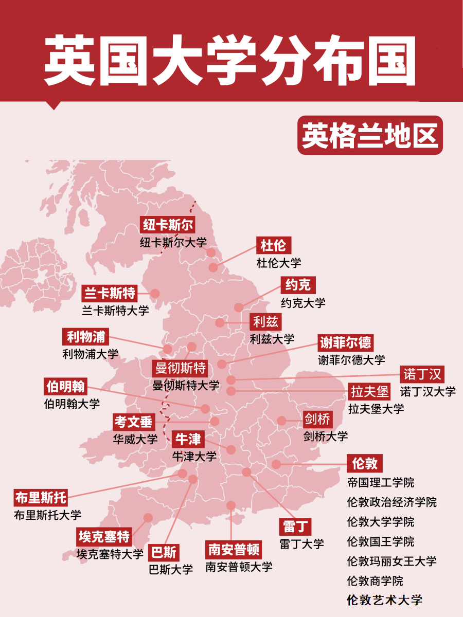 2025Fall英国本科申请季！英本申请如何选择合适的学校和专业？