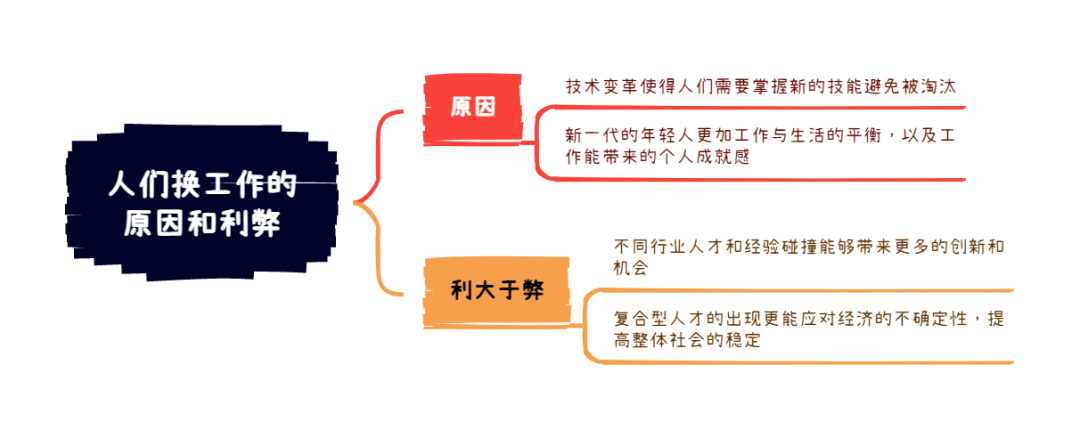 1.4雅思写作考题8分范文及解析：人们换职业的原因和利弊