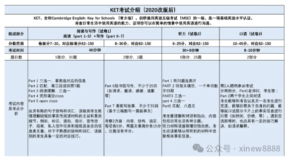 KET科普 | 一文讲清“小升初利器”—KET考试！（附KET词汇+教材+真题免费领）