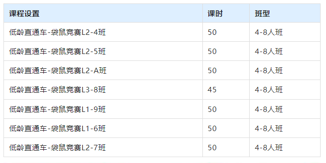 深圳小升初有必要考袋鼠吗？袋鼠数学竞赛更适合哪个年级的学生？袋鼠代报名开始啦！