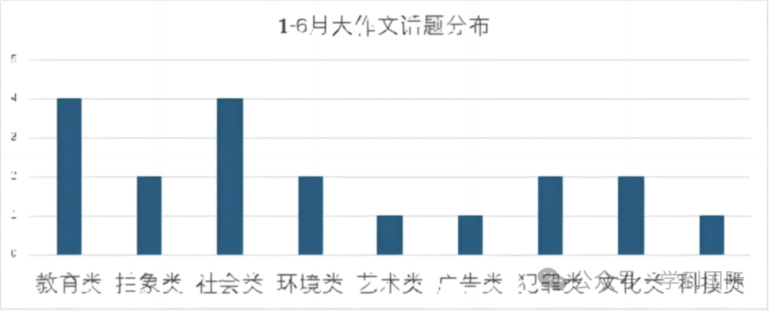 2024年雅思写作考情年度盘点！用心打磨，内核不变！