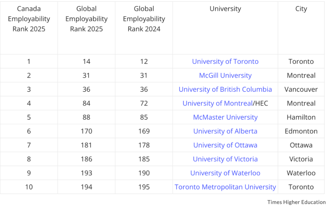 宝藏院校：加拿大综合实力Top1的就业天堂、诺奖摇篮——多伦多大学