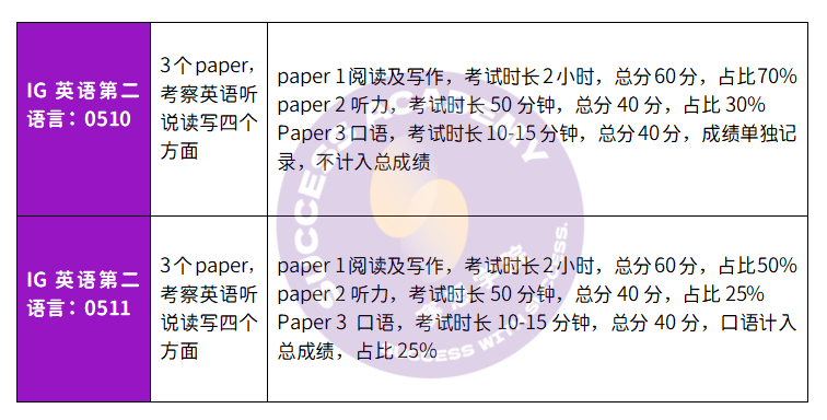 雅思正被美国大学“抛弃”？IGCSE英语替代雅思？一文读懂IG英语与雅思、托福区别