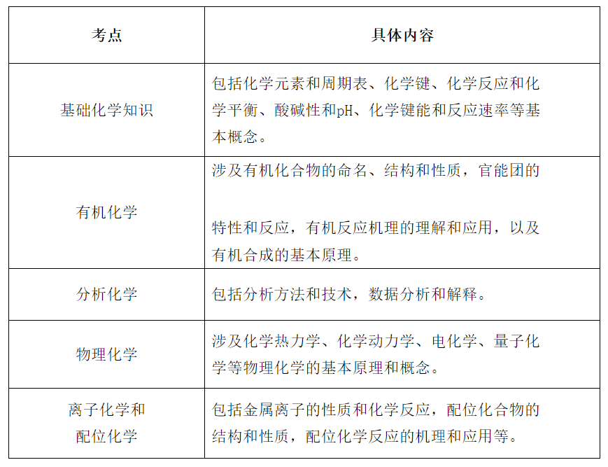 2025年UKCHO化学竞赛代报名1月5日截止！一文彻底讲清UKCHO化学竞赛