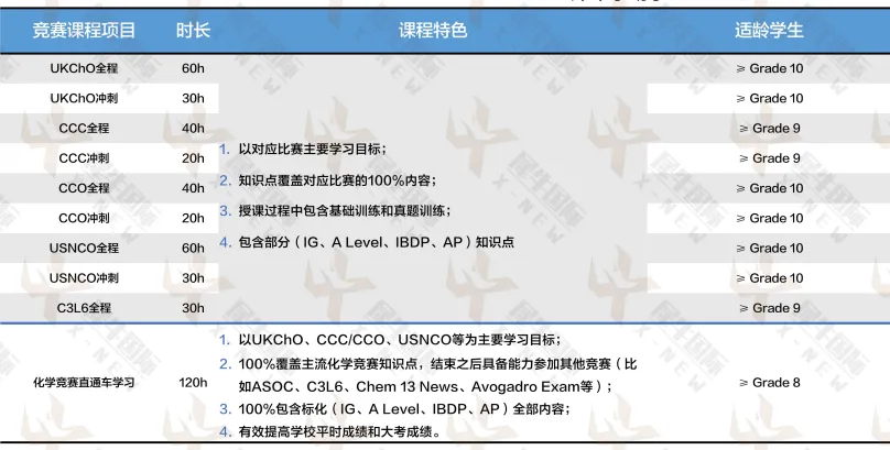 2025年UKCHO化学竞赛代报名1月5日截止！一文彻底讲清UKCHO化学竞赛