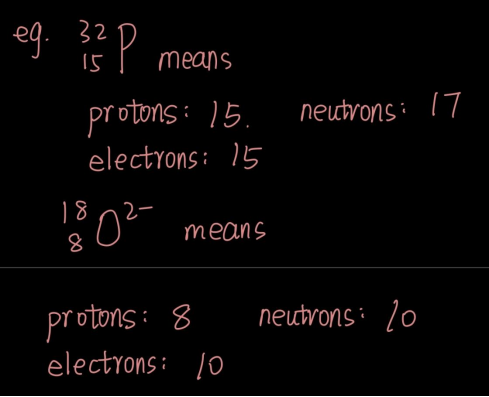 Subatomic particles知识点解析（1） | A-Level化学小课堂