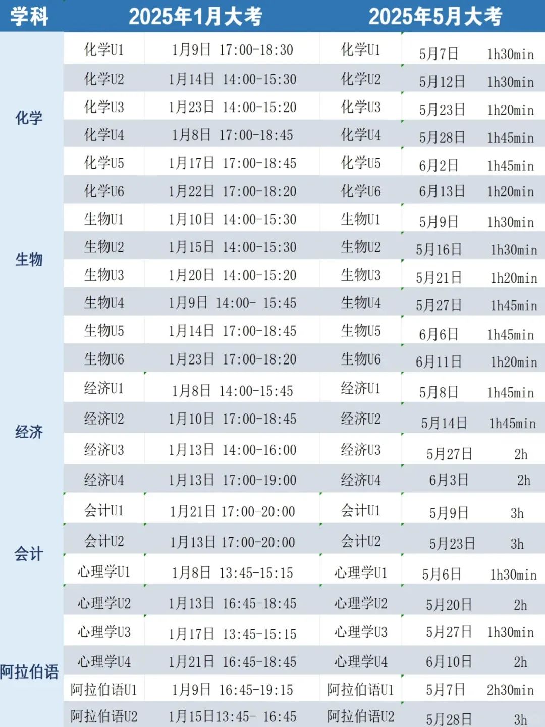 赶紧收藏！ALevel三大考试局2025年夏季大考时间表已出，信息量超多！